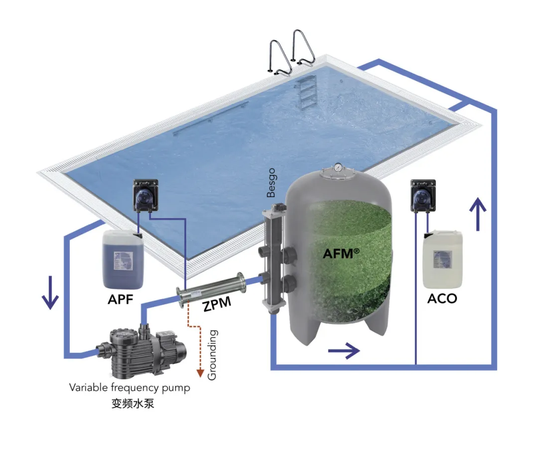 泳池水處理設備選型,泳池水處理設備選型指南,游泳池水處理設備選型